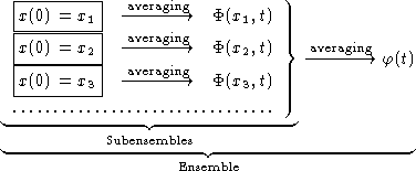 \begin{figure}
\InputIfFileExists{ensembles.tex}{}{}\end{figure}