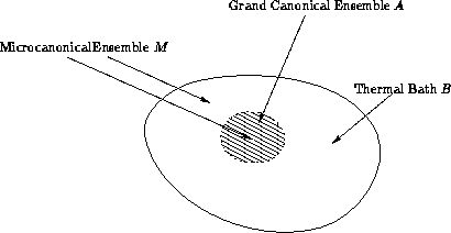 \begin{figure*}
 \InputIfFileExists{grand_canonical.pstex_t}{}{}\end{figure*}