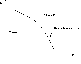 \begin{figure}
\psfrag{mu}{$\mu$}
 \psfrag{T}{$T$}
 \psfrag{Phase I}{Phase I}
 \...
 ...\psfrag{Coexistence Curve}{Coexistence Curve}
 \includegraphics{muT}\end{figure}
