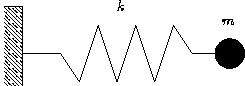 $\mbox{
 \InputIfFileExists{oscillator.pstex_t}{}{}
}$